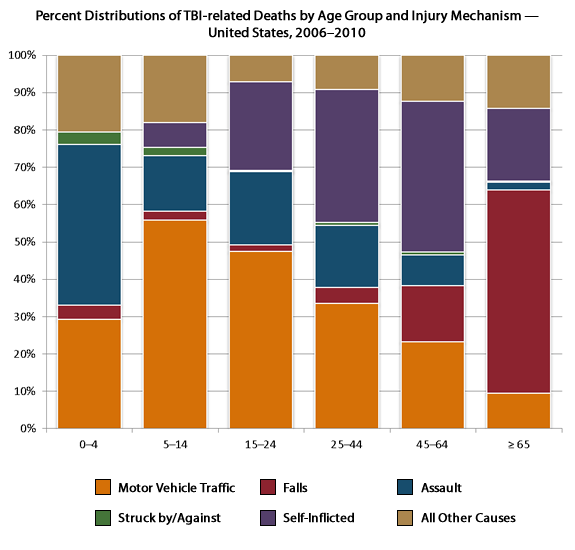 The data in this graph is contained in the table below.