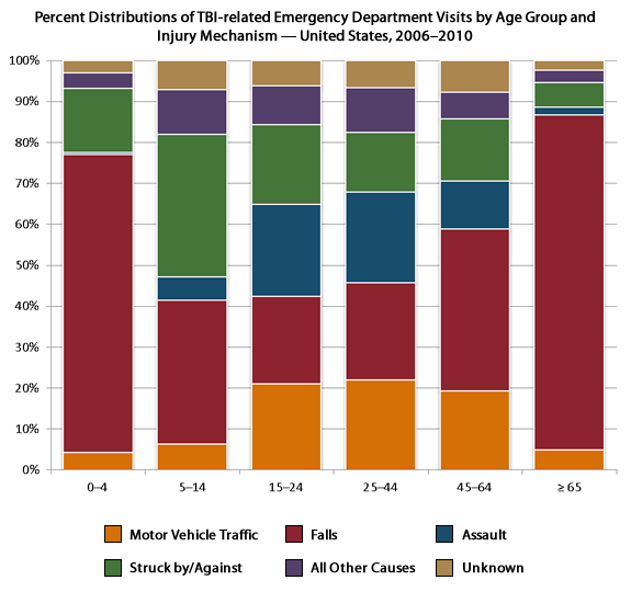 The data in this graph is contained in the table below.