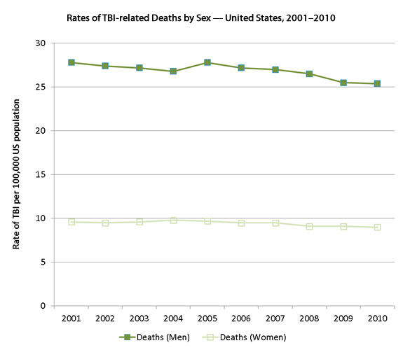 The data in this graph is contained in the table below.