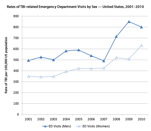 The data in this graph is contained in the table below.