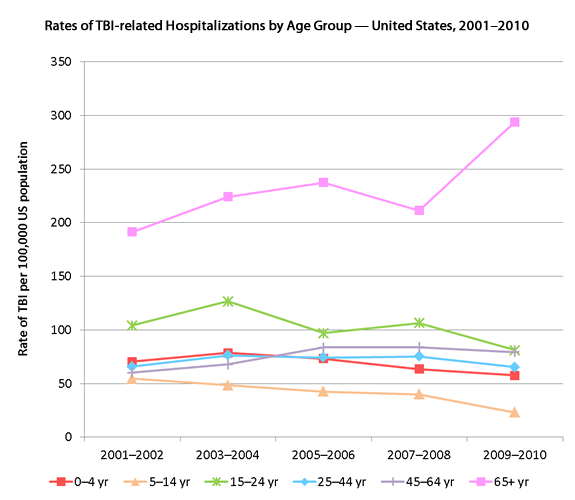 The data in this graph is contained in the table below.