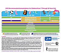 See CDC Immunization Schedule