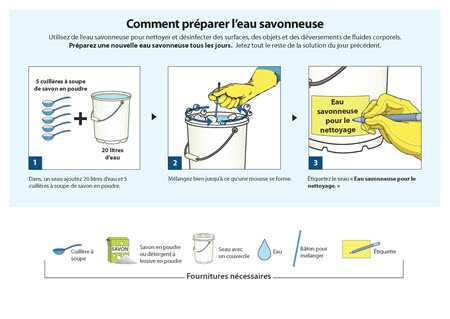 Comment préparer l’eau savonneuse