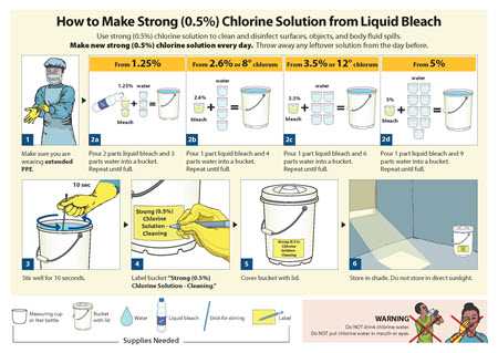 Poster: Cleaning and hand washing with 5% liquid bleach. 