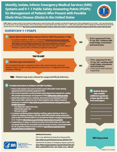 Identify, Isolate, Inform: Emergency Medical Services (EMS) Systems and 9-1-1 Public Safety Answering Points (PSAPs) for Management of Patients Who Present with Possible Ebola Virus Disease (Ebola) in the United States