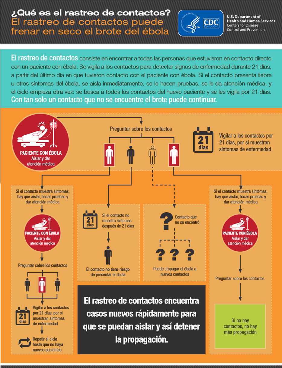 El rastreo de contactos puede frenar en seco el brote del ébola