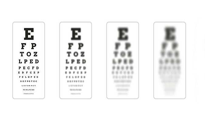 eye chart