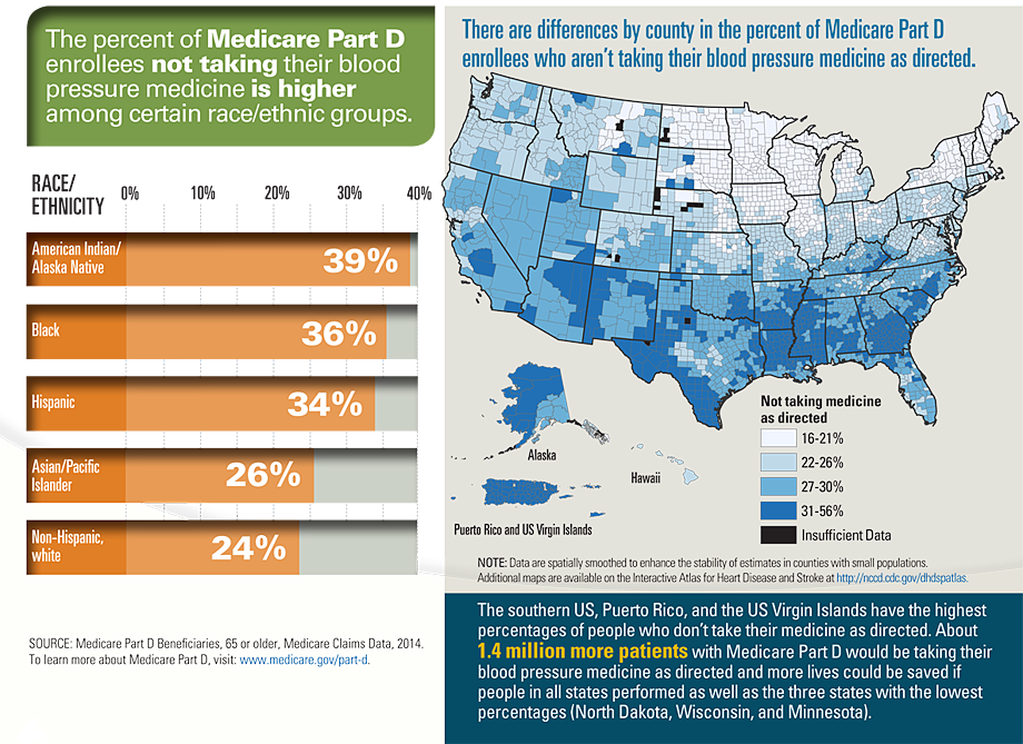 Graphic: The percent of Medicare Part D enrollees not taking their blood pressure medicine 