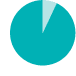 Icon: Pie chart