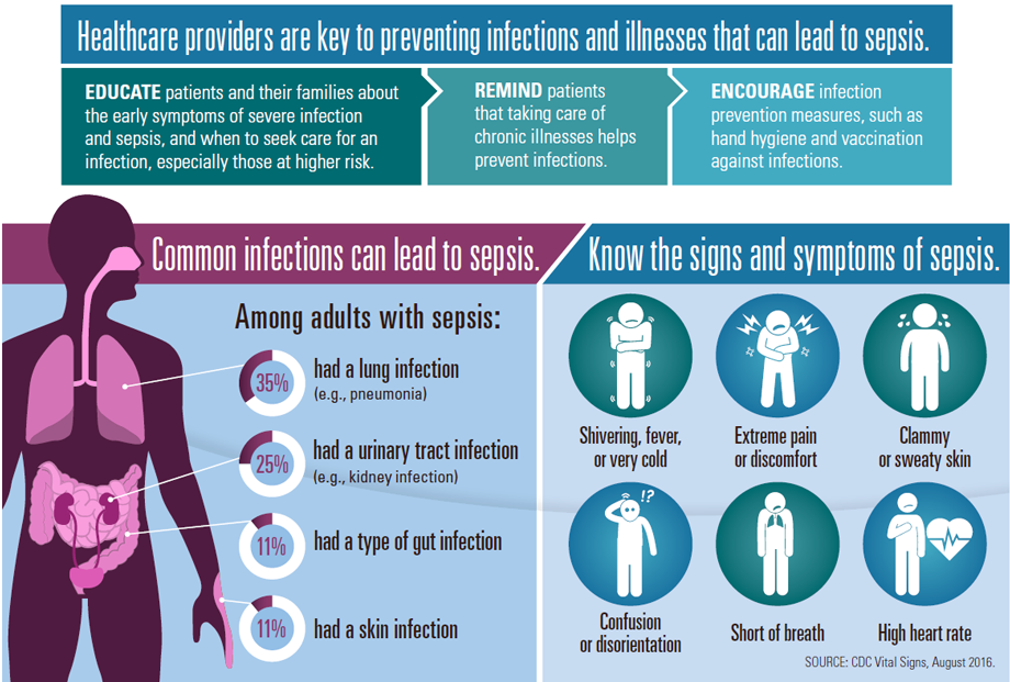 Graphic: Healthcare providers are key to preventing infections and illnesses that can lead to sepsis.