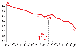 Thumbnail image of a data chart