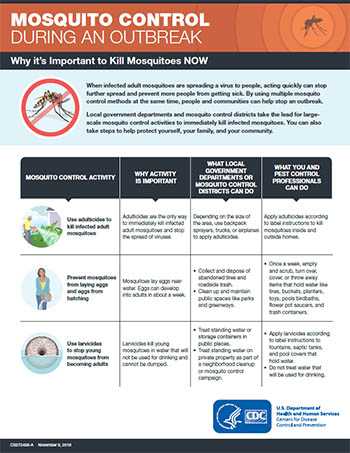 Mosquito control during outbreak fact sheet thumbnail