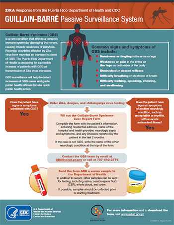 Guillain-Barre Passive Surveillance System fact sheet thumbnail