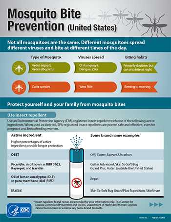 Mosquito Bite Prevention (United States) Not all mosquitoes are the same.  Different mosquitoes spread different viurses and bite at different times of the day.  Protect yourself and your family from mosquito bites