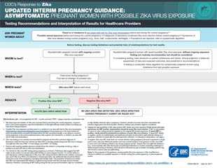 Zika Testing for Asymptomatic Pregnant Women with Possible Zika Exposure thumbnail