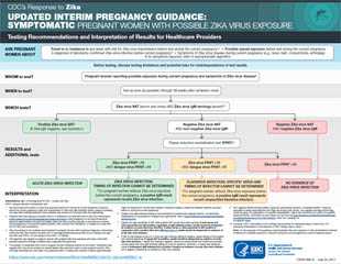 Updated Interim Pregnancy Guidance: Testing and interpretation recommendations for a pregnant woman with possible exposure to Zika virus