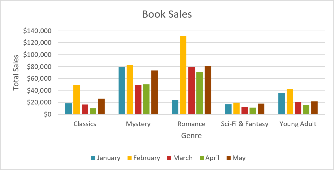 Book sales chart