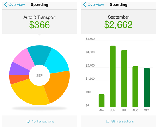 visualizing finanical data in the Mint app