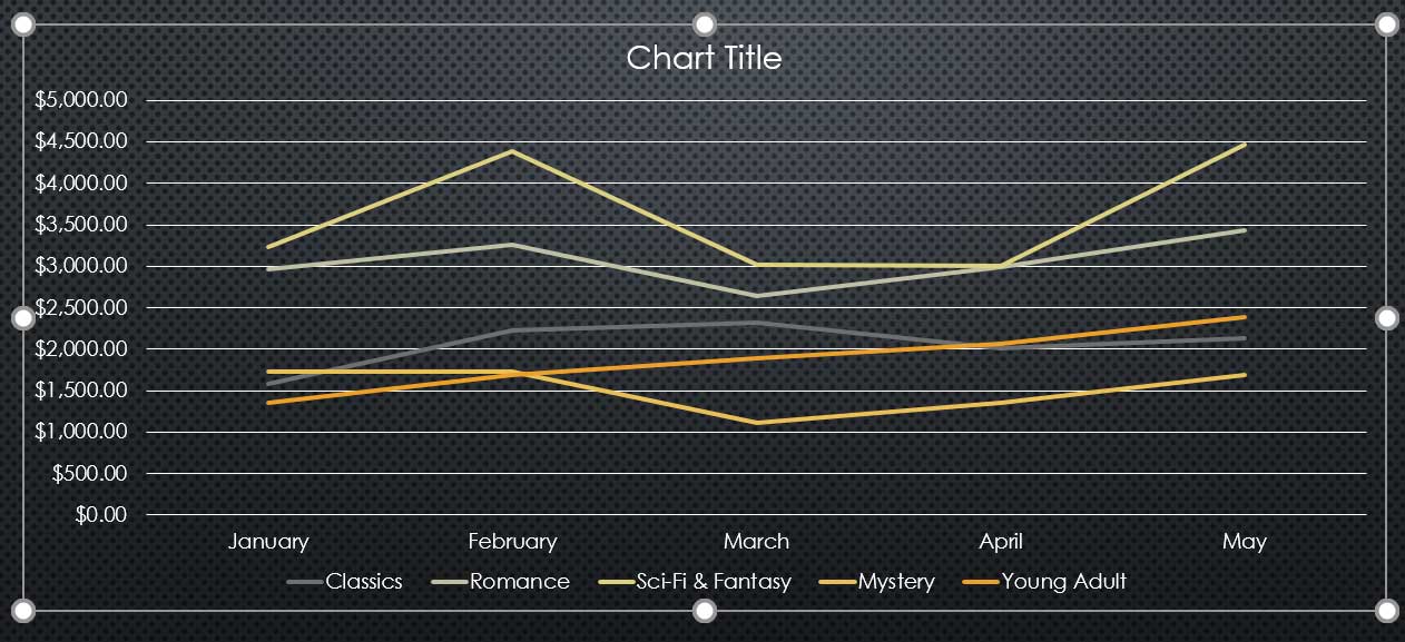 a line chart grouped by month