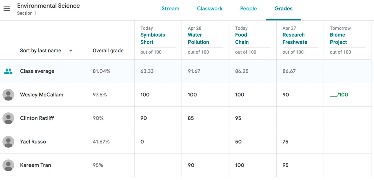 viewing the grades tab