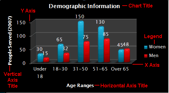 Chart Example