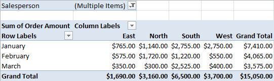 The updated PivotTable