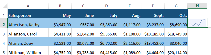 Screenshot of Excel 2013