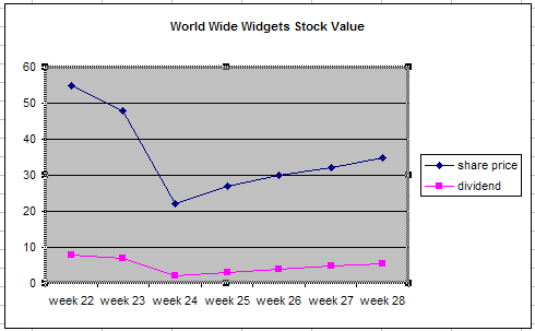 chart with two data sets