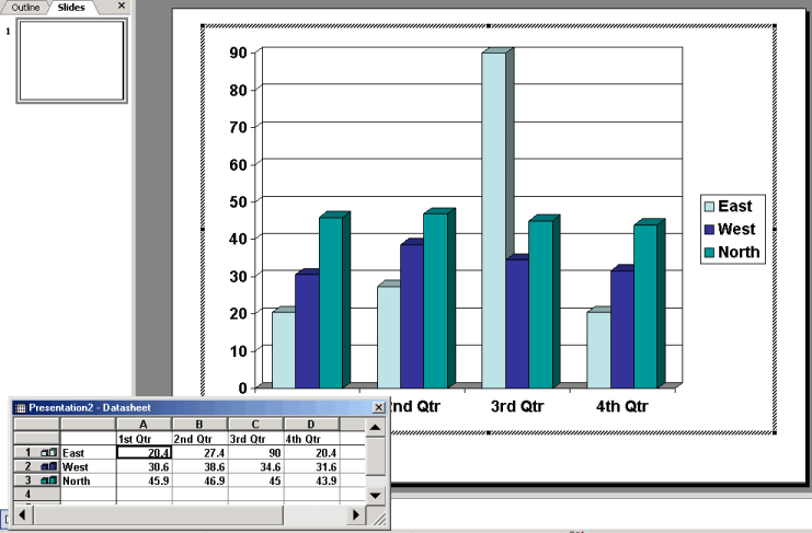 Sample chart