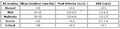 AS Measurement Table.png