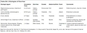 Causes of Diarrhea.jpg