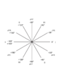 ECG-Axis.png