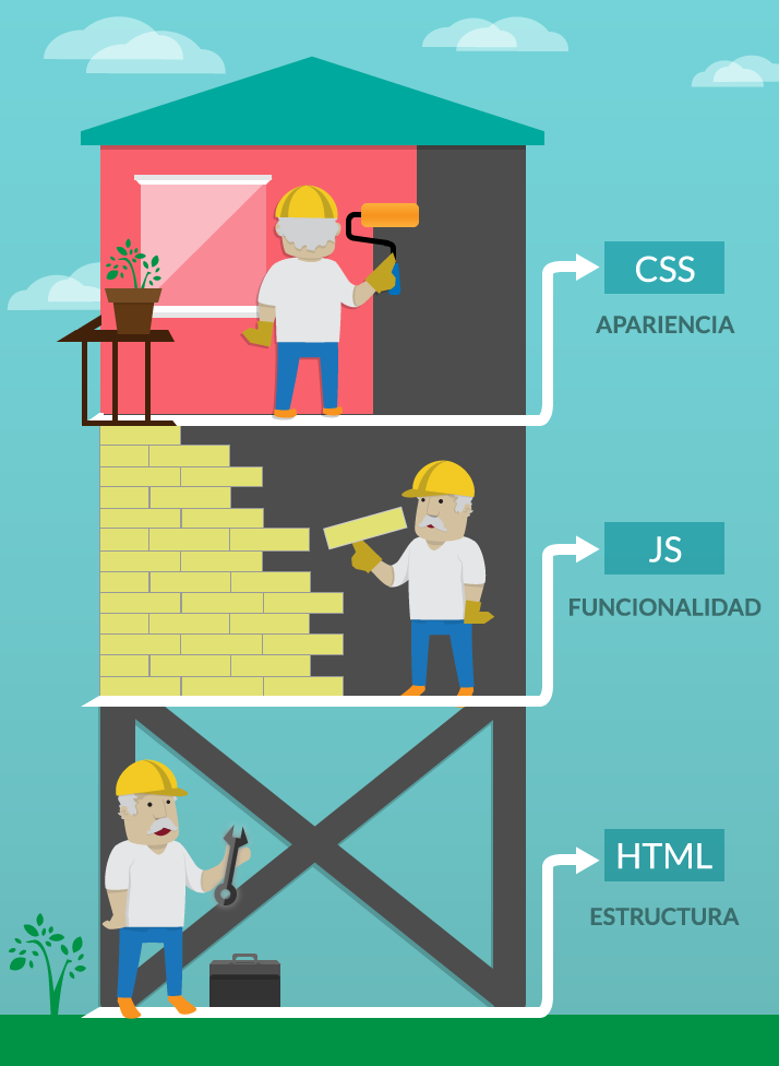 Las tecnologías de la web