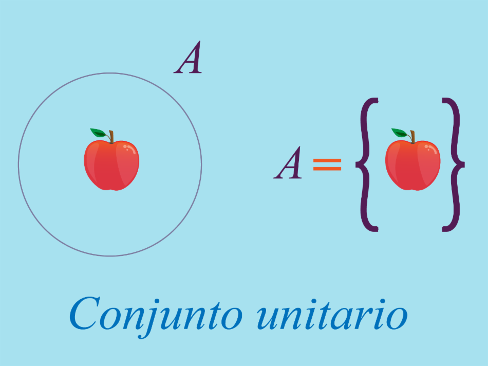 Distintas representaciones del conjunto unitario A