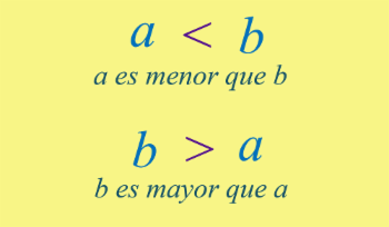 Relación de orden en el conjunto de los números naturales.