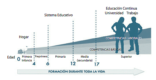 Competencias para la vida.jpg