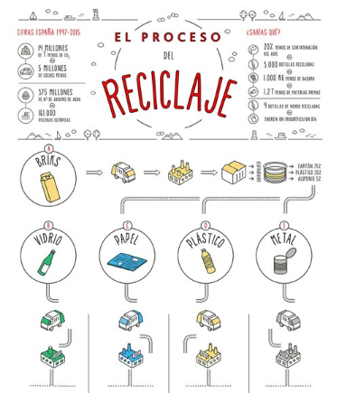 El proceso del reciclaje - carátula.png