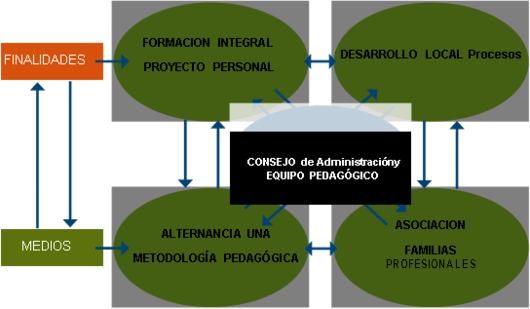 El Modelo de Calidad Educativa del MINEDUC