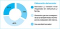 Miniatura de la versión del 13:00 24 ene 2014