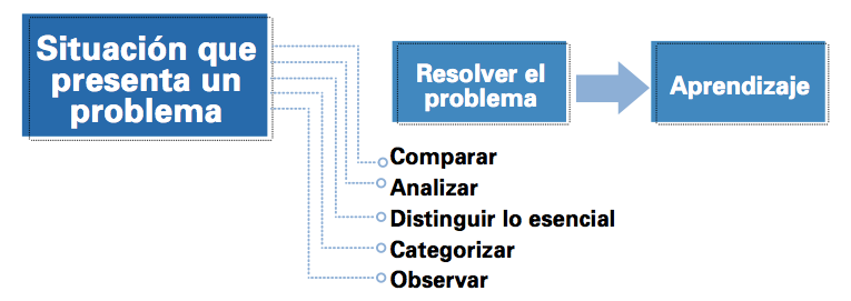 Situación problema.png