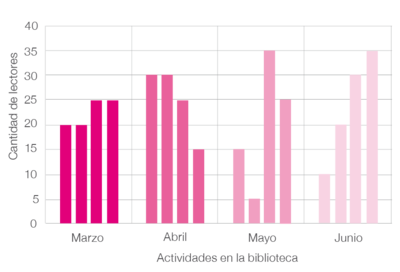 3 ESTADISTICA gráfica1.png