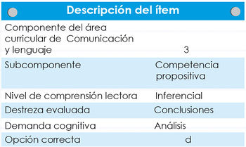 Tabla 1.