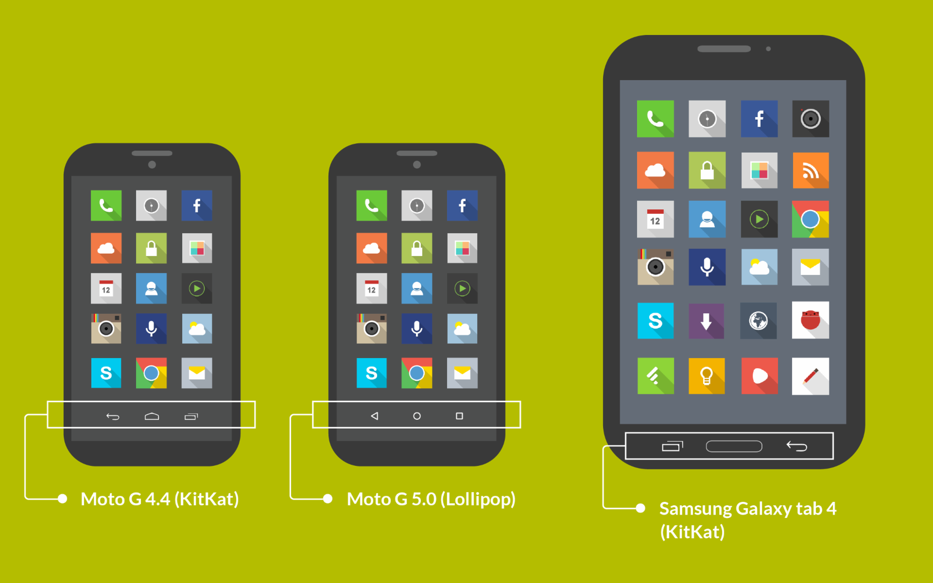 Vista comparativa de tres modelos de botones de navegación de Android.