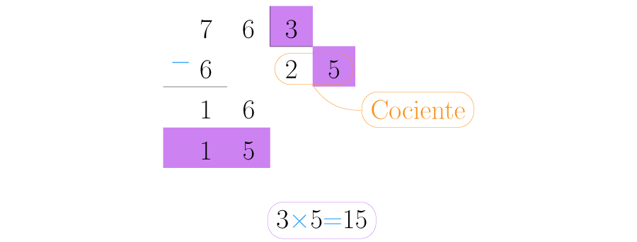 Realiza la multiplicación 3x5 y pon el resultado debajo del 16.