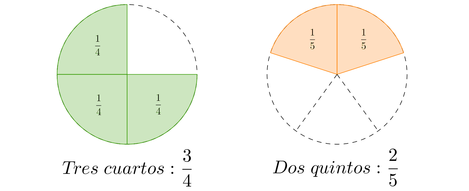 Tres cuartos y dos quintos.