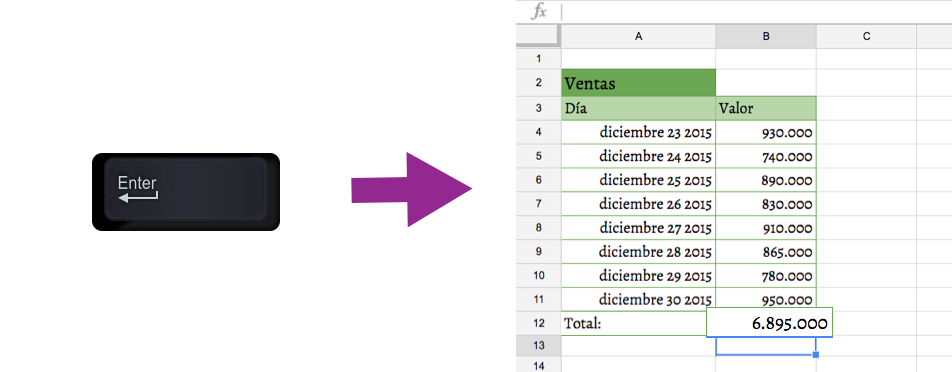 Imagen ejemplo de cómo obtener el resultado de una formula en Excel.