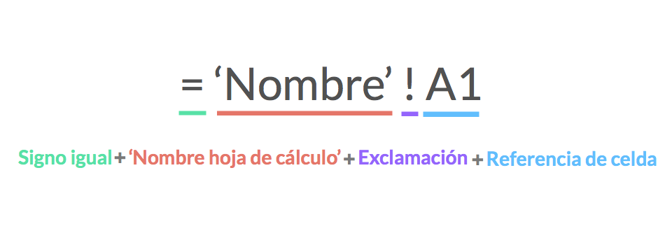 Imagen ejemplo de cómo se escribe una referencia a una celda de otra hoja de cálculo.