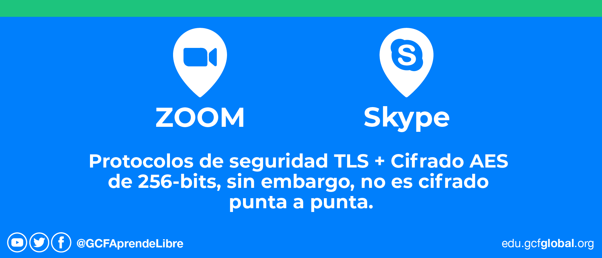 Cifrado skype