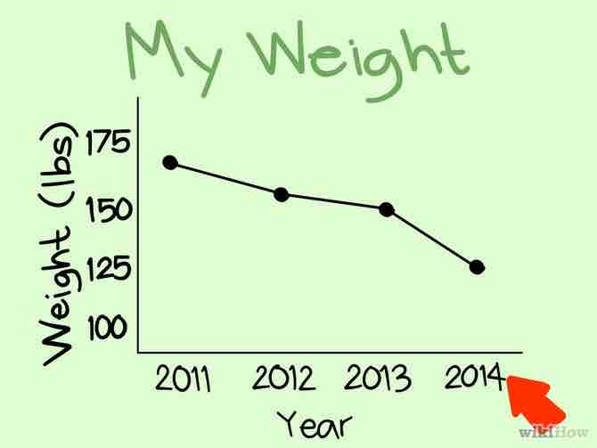 Imagen titulada Read Charts Step 7