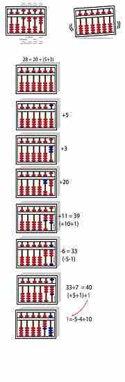 Imagen titulada Input Step 3